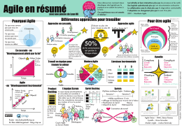 Agile en résumé