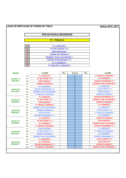 Messieurs-2ème-phase - Ligue de Bretagne de tennis de table