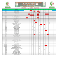 Club Joueurs J1 J2 J3 J4 J5 J6 J7 J8 J9 J10 J11 J12 J13 J14 J15