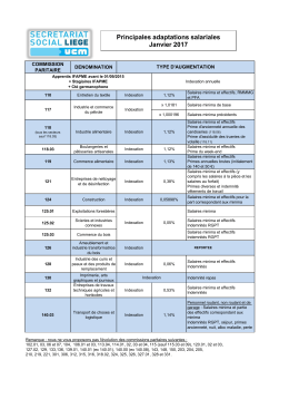 Principales adaptations salariales Janvier 2017