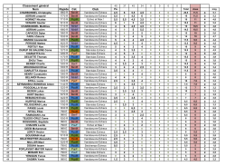 le classement général après 4 tournois - Vandoeuvre