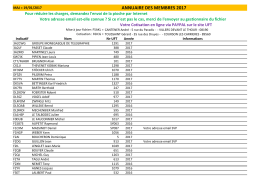 Liste UFT 2016