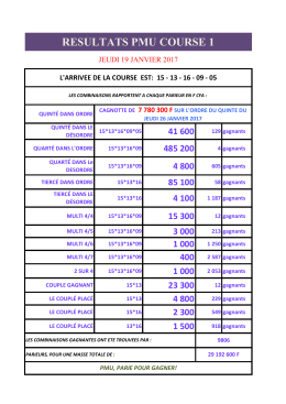 rapport de gain