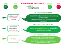 Comment cotiser? - AgroToulousains