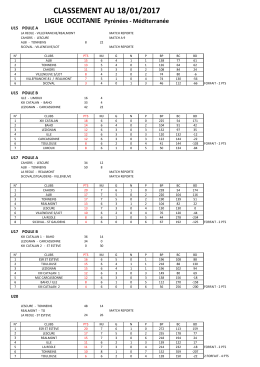 classement au 18/01/2017