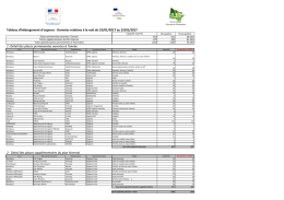 Tableau d`hebergement d`urgence 15 01 2017