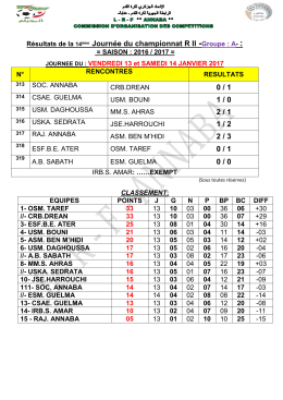 Résultats de la 14ème Journée du championnat R II -Groupe : A