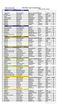 Écoles publiques participantes - DSDEN Loire