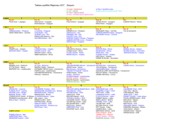 Tableau qualifi&eacute;s R&eacute;gionaux 2017 Gar&ccedil;ons