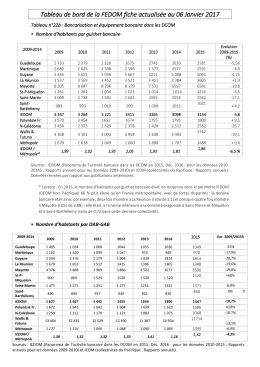 Consulter la fiche des tableaux actualis&eacute;s en format pdf