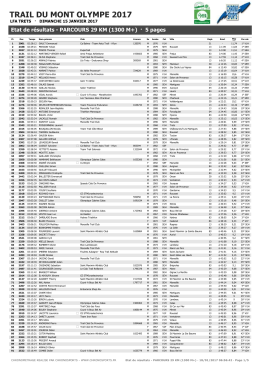 résultats - Chrono Sport