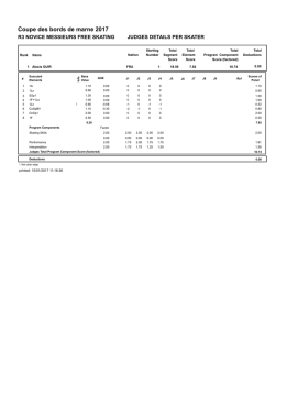 Judges Scores