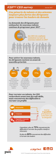 20&egrave;me CEO survey