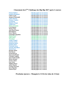 Classement du 6ème Challenge des Bip Bip