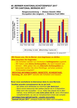 40. Berner Kantonal