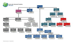 Service des ressources humaines 2016-2017