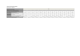 Dle normy EU č. 1060-2010 Informační list televizního přijímače