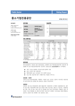 중소기업진흥공단