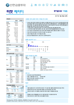 원화 강세에 외국인 2거래일 연속 순매수