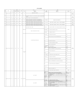 토지 보상 명세서