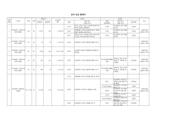 토지 보상 명세서