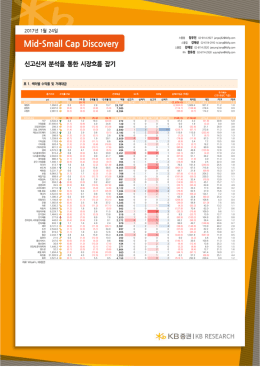 신고신저 분석을 통한 시장흐름 잡기
