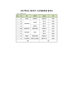 2017학년도 제1학기 시간제등록생 합격자