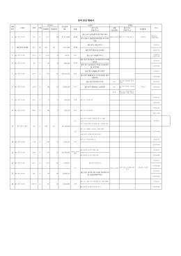 토지 보상 명세서