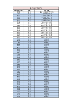 OX 퀴즈 당첨자