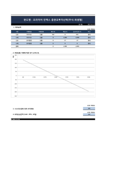 펀드명 : 프리미어 인덱스 증권모투자신탁[주식-파생형] - NH