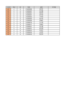 수강반 학년 반 학번 성명 자격증 A1 2 A 214090006 김미은 A1 2 A