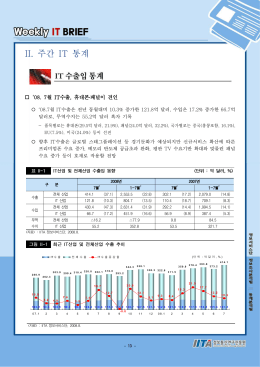 II. 주간 IT 통계