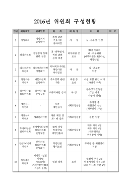2016년 위원회 구성현황.hwp