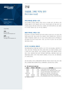 건설 - 미래에셋대우