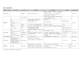음성평가 절차(표).hwp