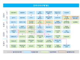 슬라이드 1 - IT응용시스템공학과