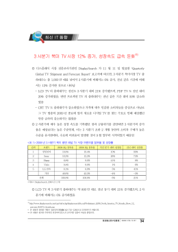 3 사분기 북미 TV 시장 12% 증가, 성장속도 급속 둔화