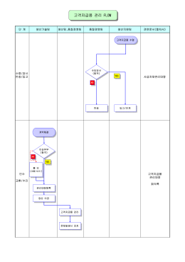 고객지급품 관리 FLOW