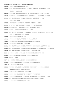 기종점을 상무지구에서 세화동으로 변경 좌석 02번 &ndash; 기점