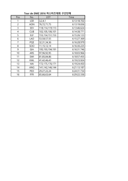 최종DMZ 사이클 - 마스터즈대회 - Results.csv
