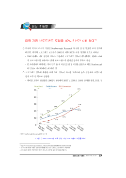 미국 가정 브로드밴드 도입율 49%, 5 년간 4 배 확대