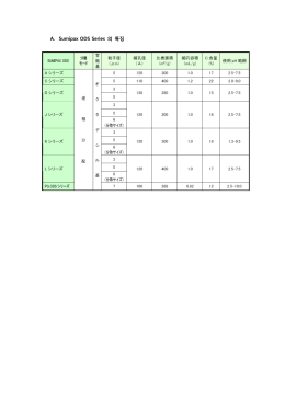 A. Sumipax ODS Series 의 특징