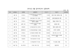 2016년 6월 업무추진비 집행내역