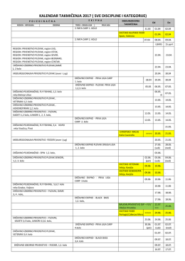 KALENDAR TAKMIČENJA 2017 ( SVE DISCIPLINE I KATEGORIJE)