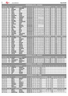 VREMENSKA LISTA - KOSARKA Vreme Šifra Liga PETAK 27.01