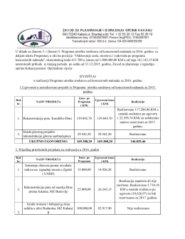 Izvještaj o realizaciji Programa utroška sredstava