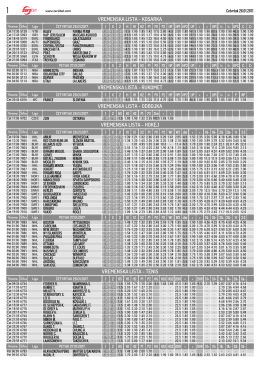 Vreme Šifra Liga PETAK 27.01.2017.
