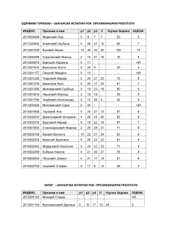 ОТ_Прелиминарни резултати _јануарски рок