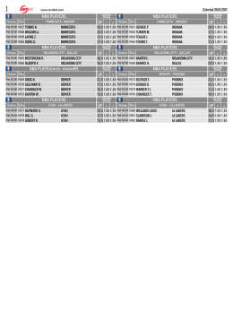 Strelci nba cetvrtak