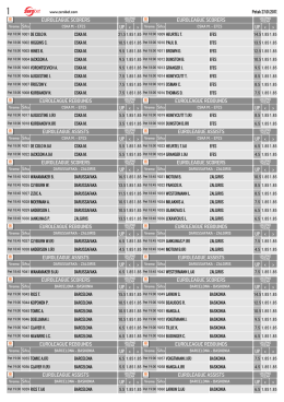Strelci euroliga petak